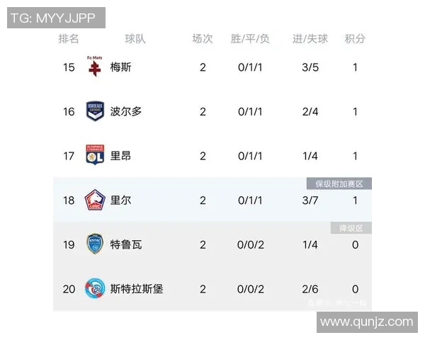 广州足球队强势领跑联赛积分榜85分稳居第一位置MBA