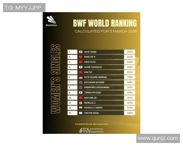 权威发布：2023年羽毛球比赛经验与实力综合排名揭晓